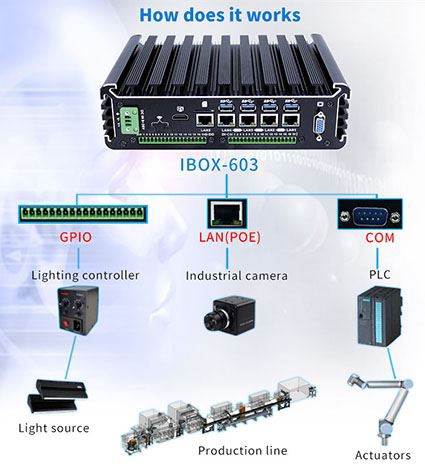 Cấu trúc của máy tính công nghiệp là gì?